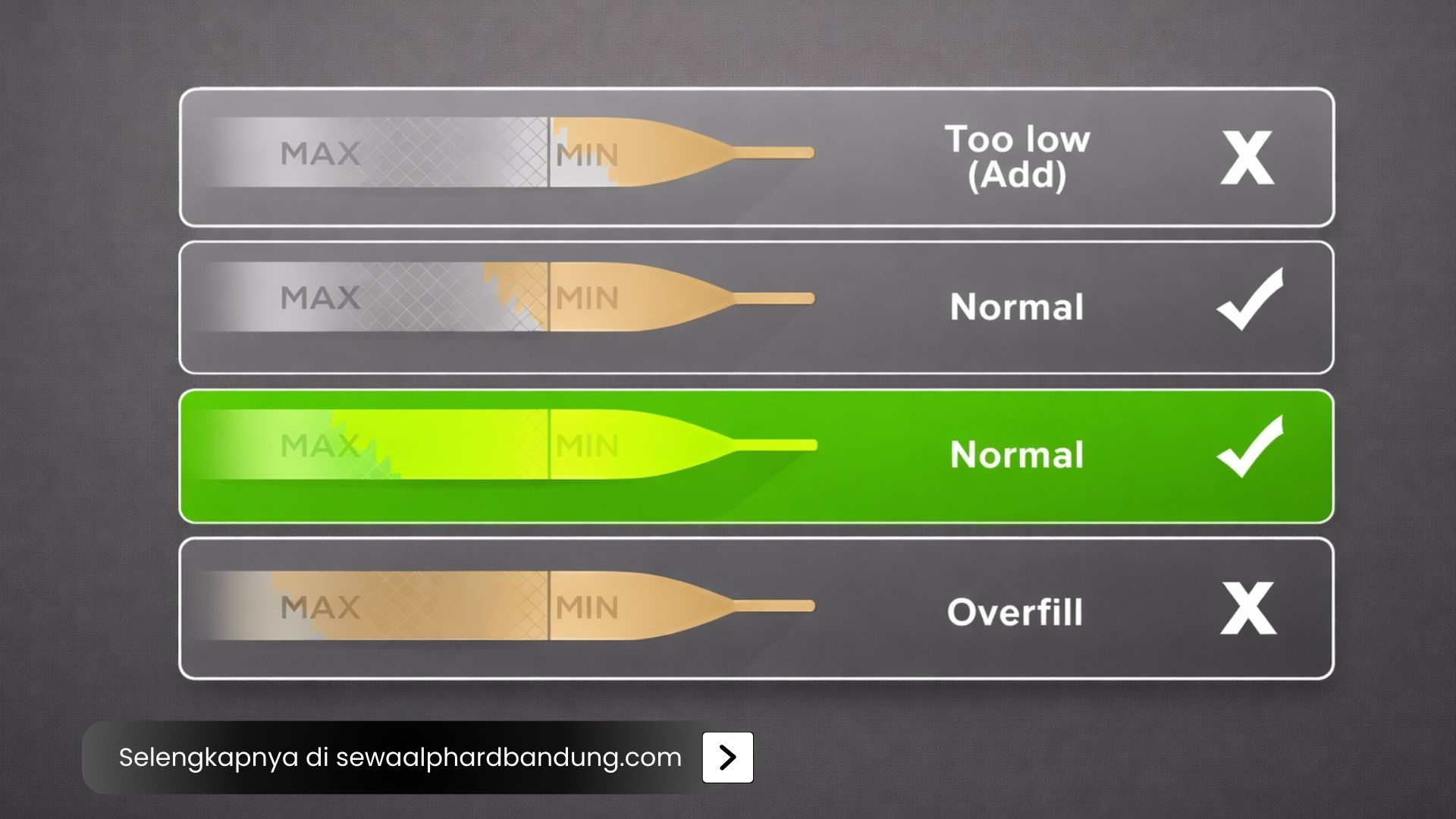 5 Jenis Biaya Perawatan Mobil Wajib Per Bulan